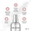 Back-to-School SkinCare Essentials
