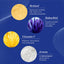 iS Clinical Retinol+ Emulsion 1.0